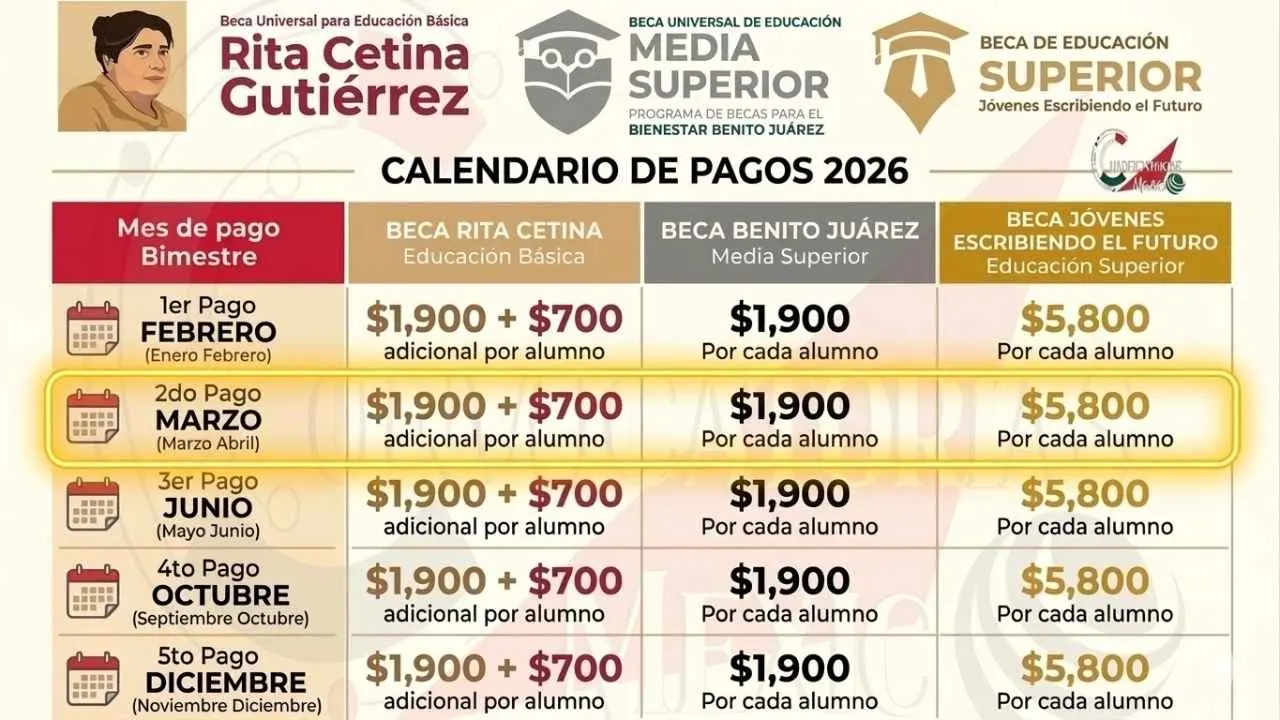 Calendario oficial Beca Benito Juárez marzo 2026: pagos según apellidos